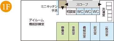 ゆるり館間取り